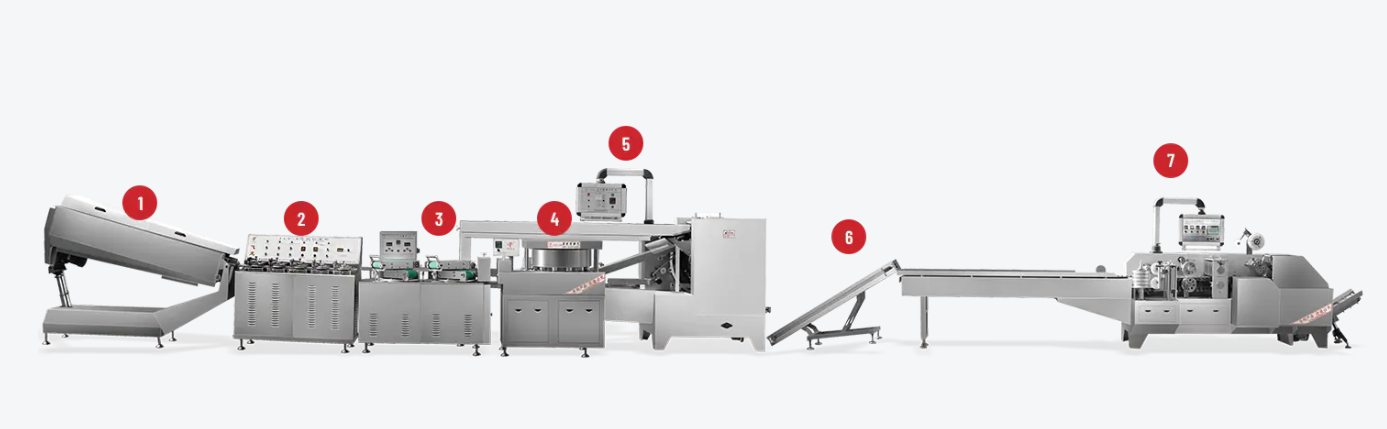 Automatic Rainbow Lollipop Machine